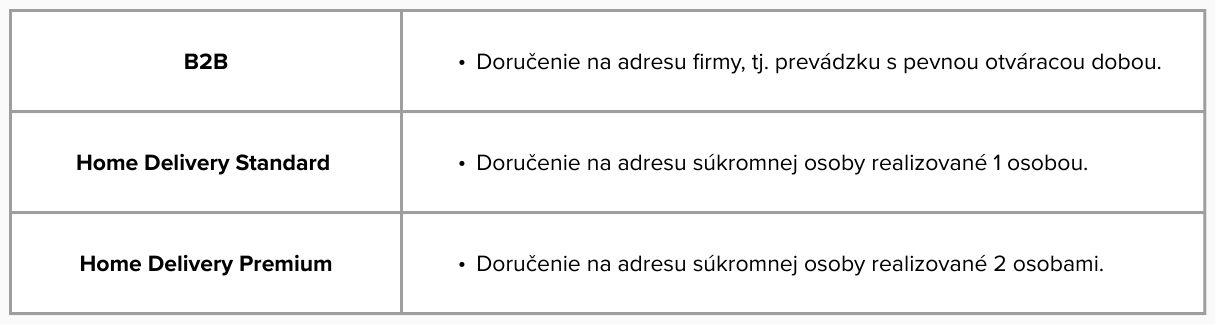 Služba na doručenie zásielky Geis