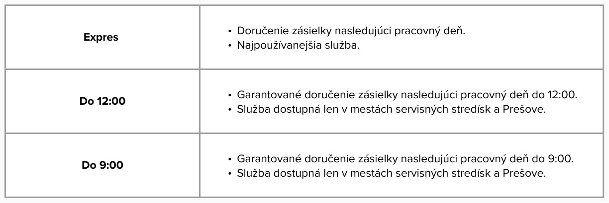 Služby dopravcu SPS