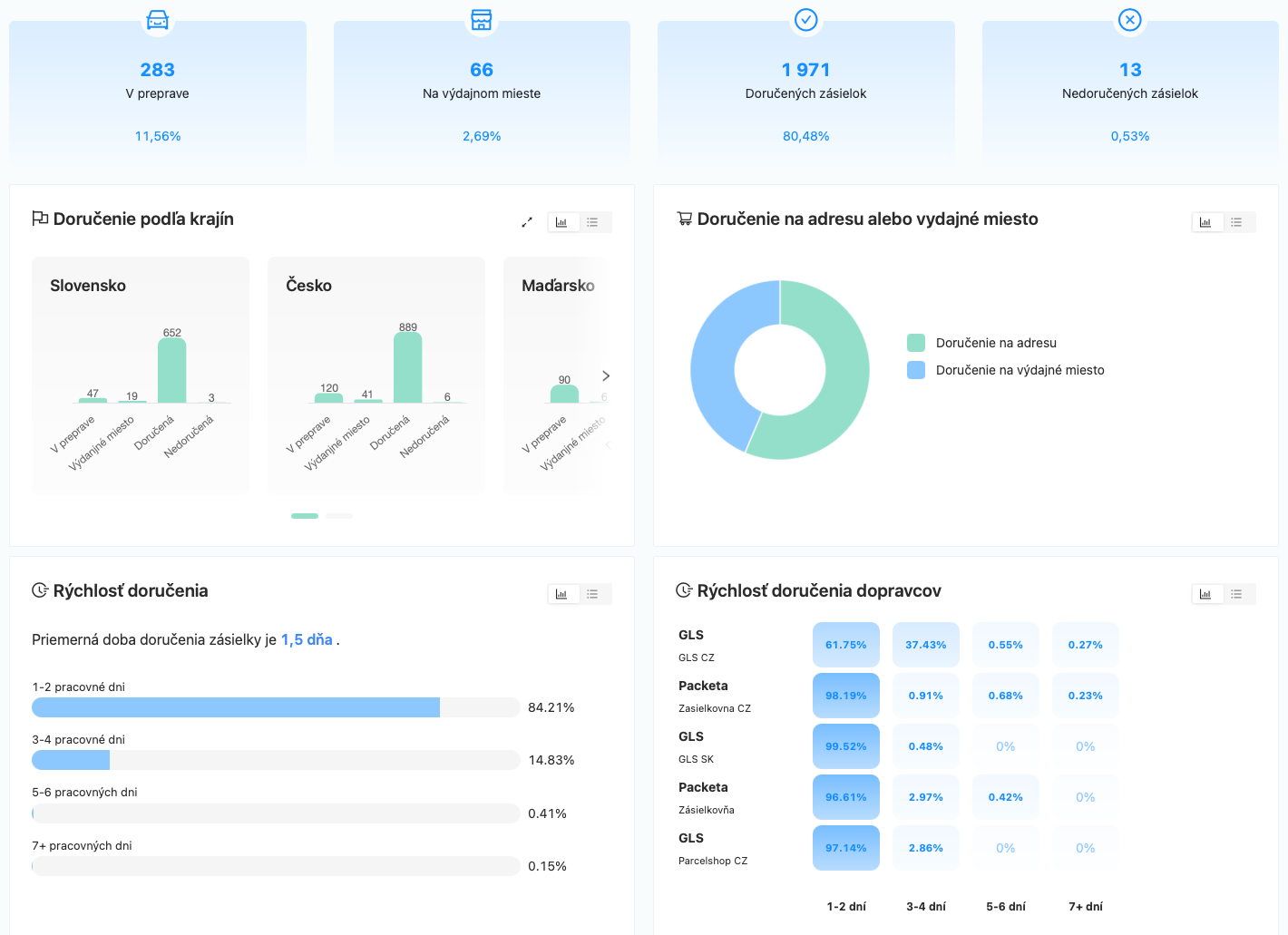 Statistiky